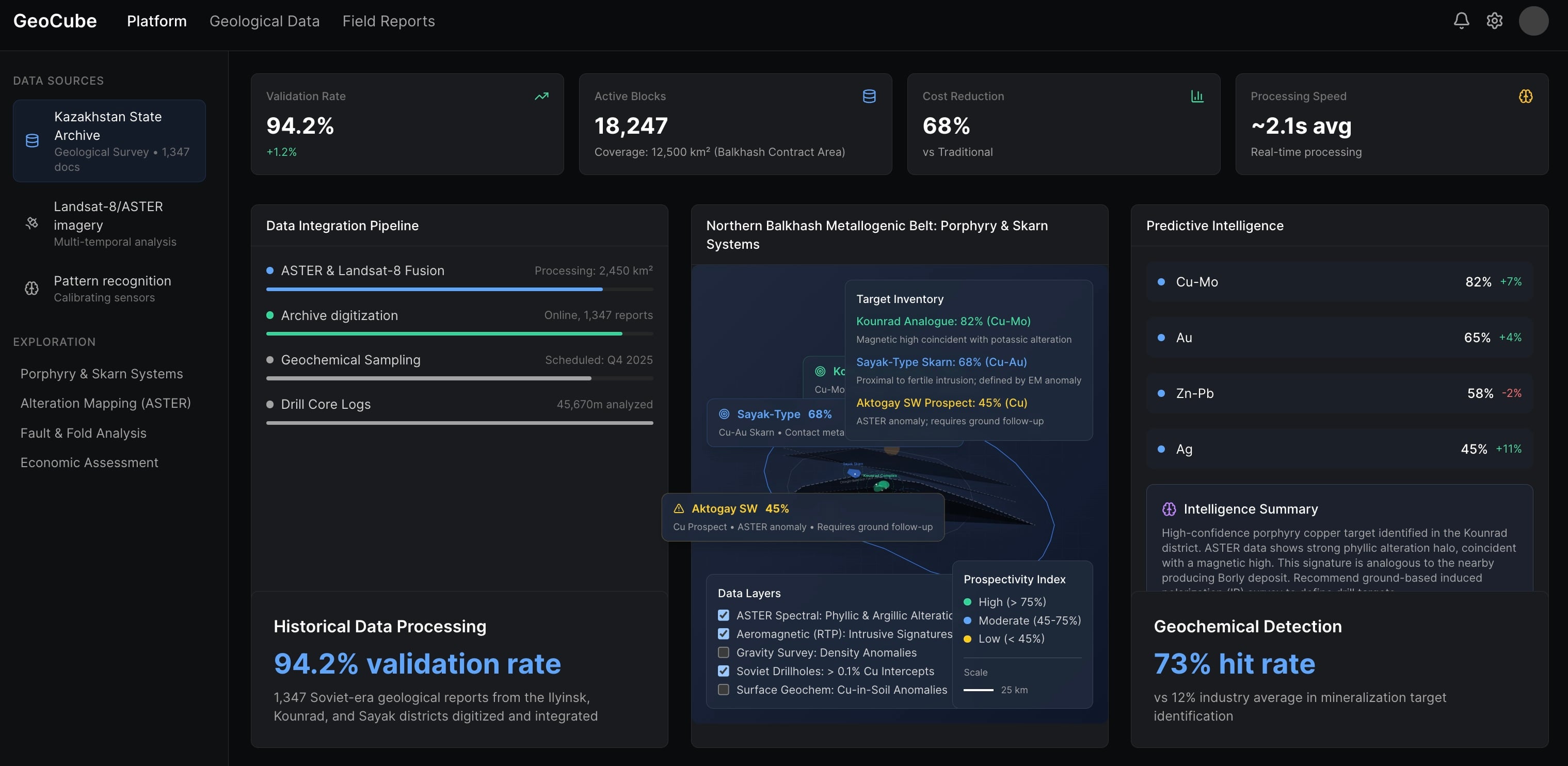 Digital workspace interface